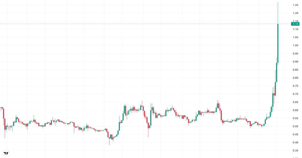 Coindesk